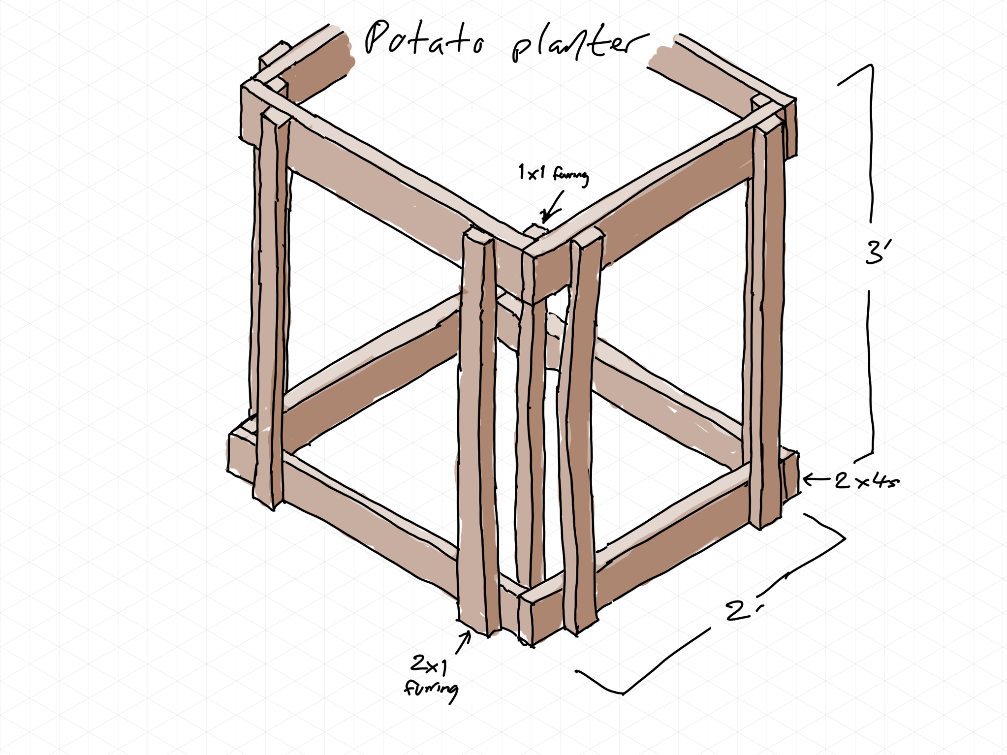 Potato planter design