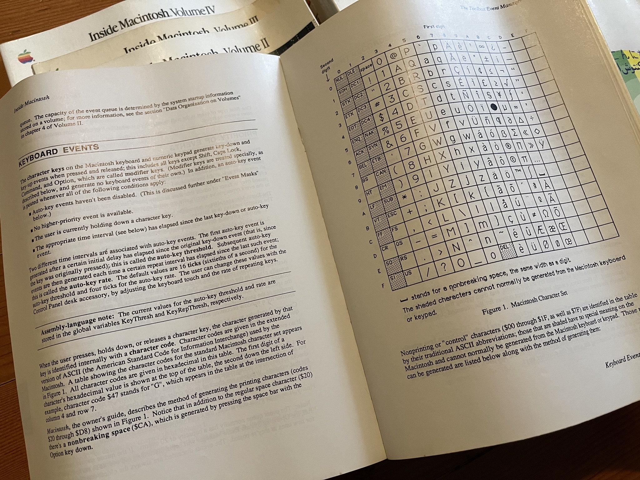 Inside Macintosh reference books