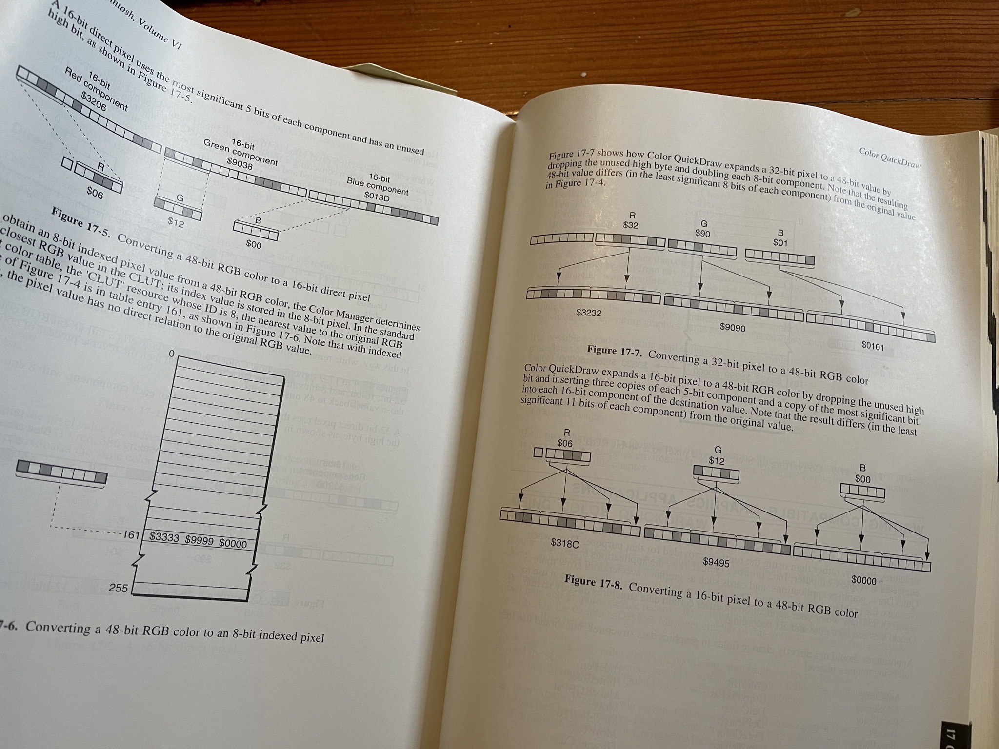 Inside Macintosh reference books