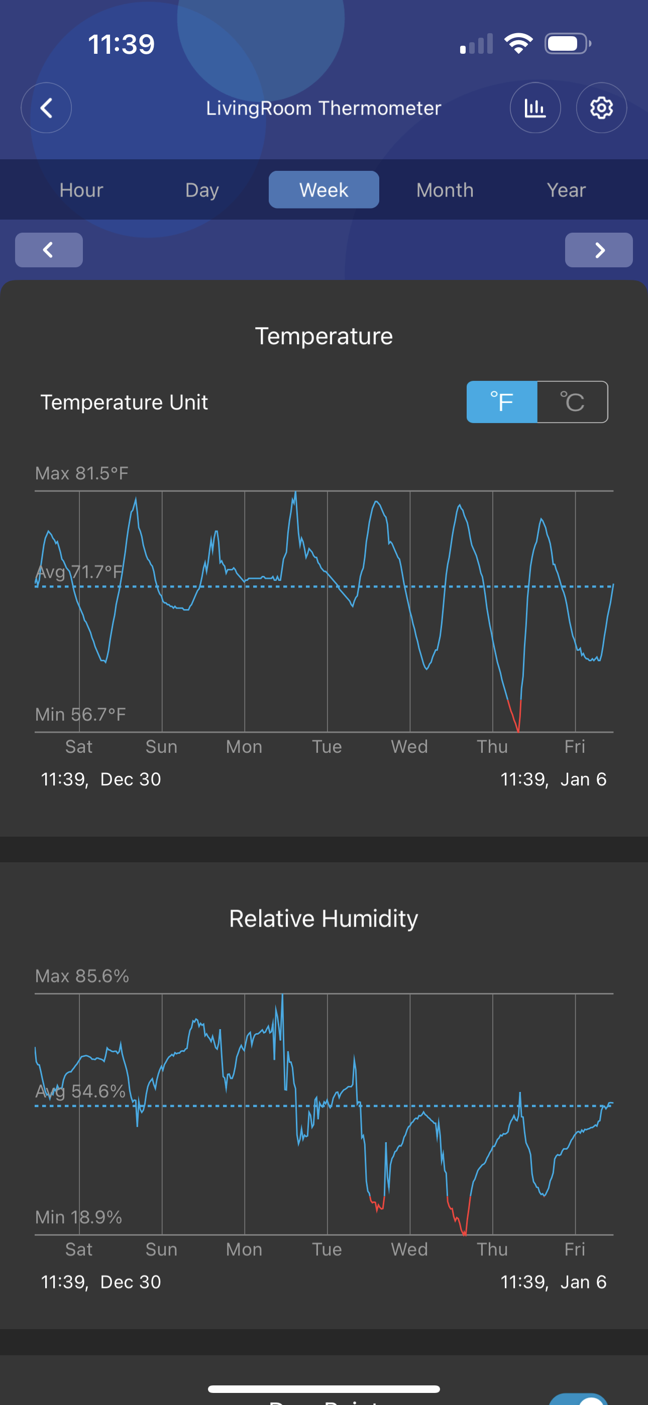Thermometer app